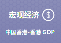 中国香港-香港 GDP 同比